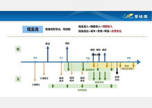 房产自持怎么测算