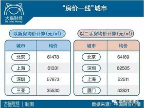房产均价怎么算得
