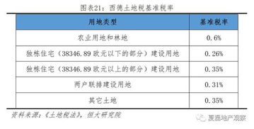 辉达房产工资待遇怎么样