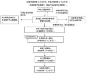 贷款没还清怎么看房产证