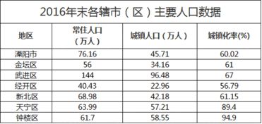 常州房产性质怎么查看
