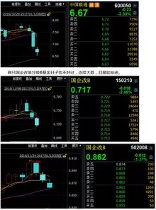 联通房产销售怎么样