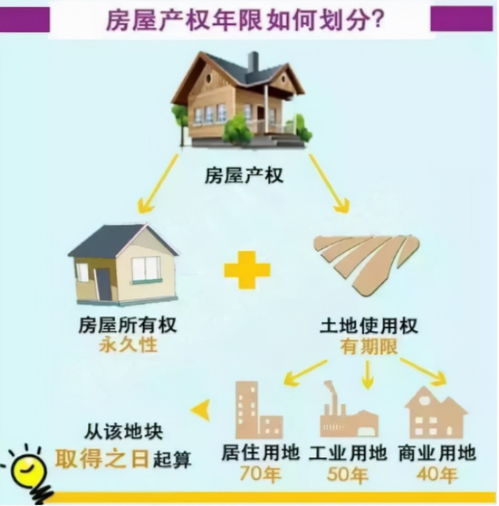 房贷到期房产证怎么办