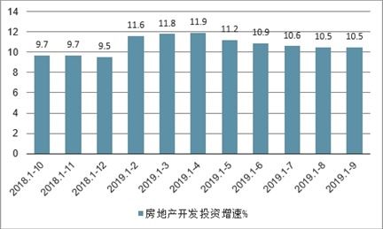 房产市场怎么盈利