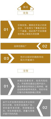 免费房产怎么领