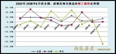 房产走势分析怎么写