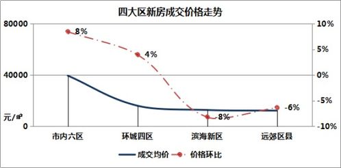 房产走势分析怎么写