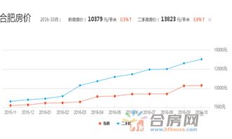 房产走势分析怎么写