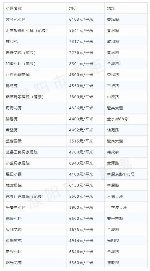 范县房产怎么查询