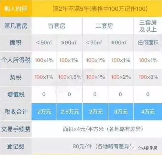 暗按房产怎么划算