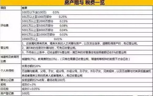 房产怎么给儿子合算