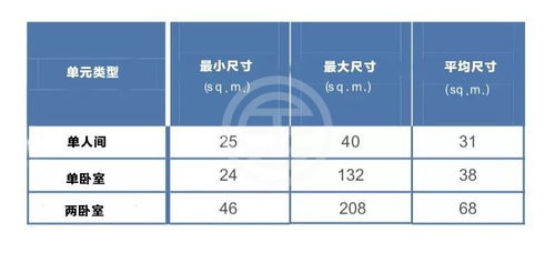 房产栏怎么没有了