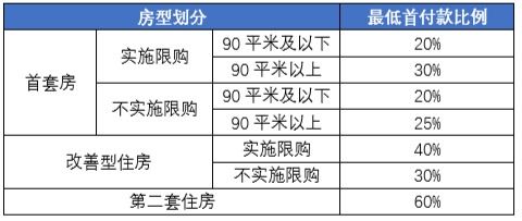 房产局怎么认定二套房产