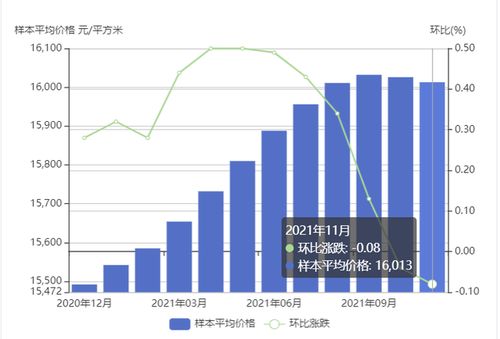 怎么算房产实际价值