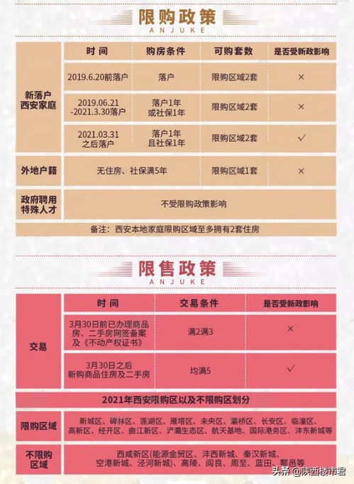 西安房产 怎么过户