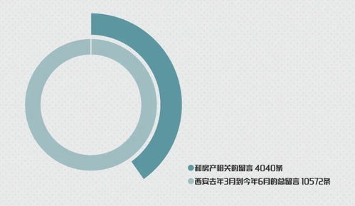 房产投诉怎么写