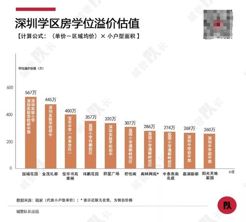 房产队组怎么起名