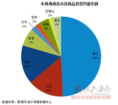海南房产怎么买卖