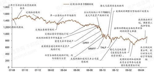 怎么对冲房产风险