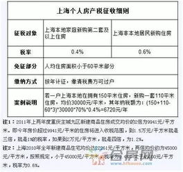 如果单身怎么交房产税