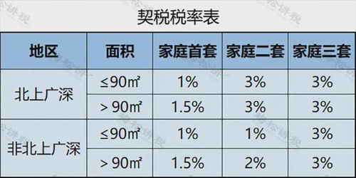 租房产生的税费怎么交的