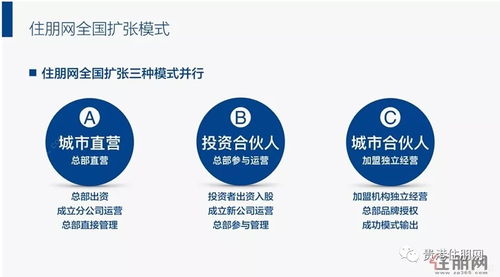 房产网站怎么运营