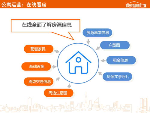 房产网站怎么运营