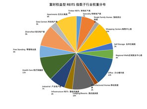 房产分为几层怎么分别