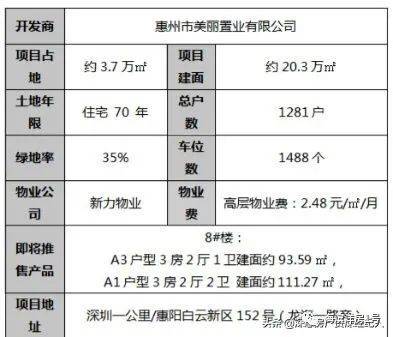 房产分为几层怎么分别