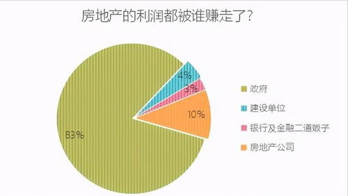 地产房产怎么盈利