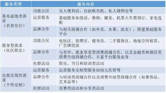 干房产怎么入手赚钱