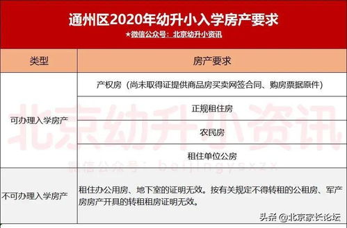 马驹桥房产怎么购买资格