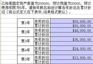 房产折旧怎么入账