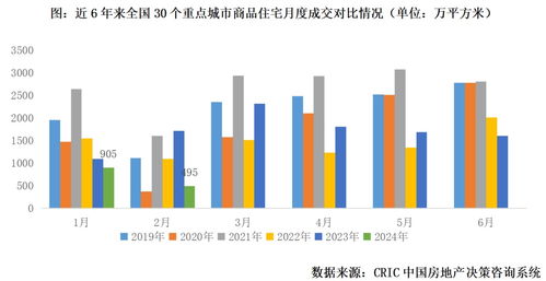 房产市场对接怎么交流