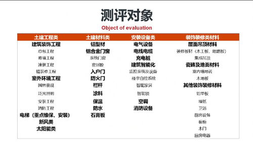 房产市场对接怎么交流
