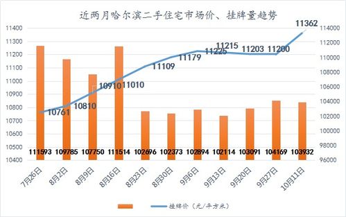 哈尔滨房产数据怎么查