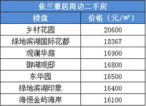 合肥房产购置税怎么计算