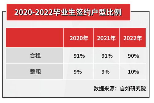 房产比例怎么签