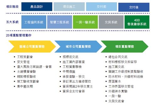 企业房产价钱怎么确定