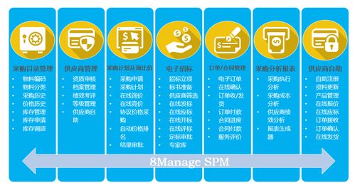 企业房产价钱怎么确定