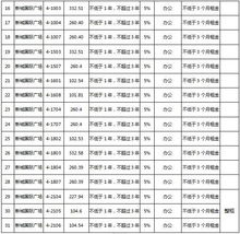 企业房产价钱怎么确定