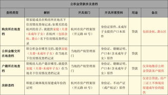 房产查档结果怎么解读