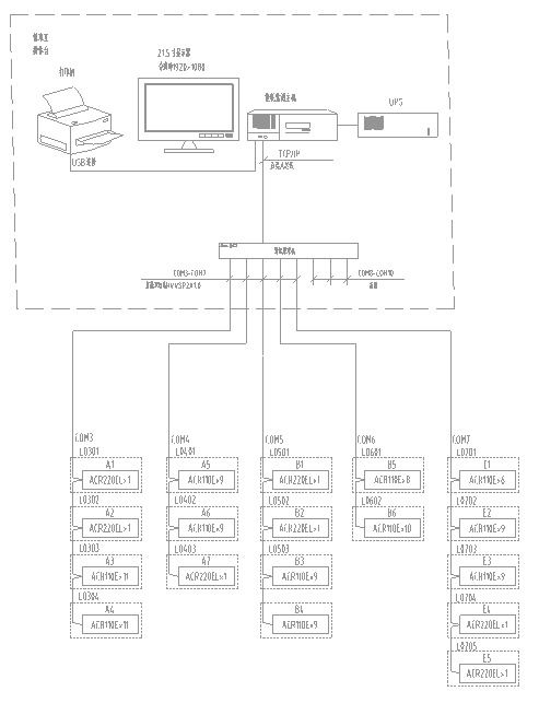 房产话题库怎么建立