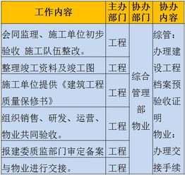房产竣工验收怎么测量