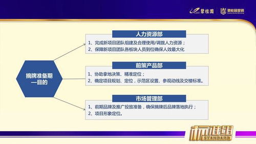 房产群怎么互动