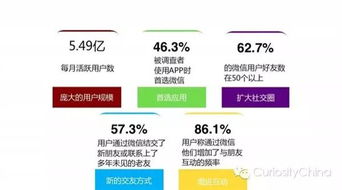 房产群怎么互动
