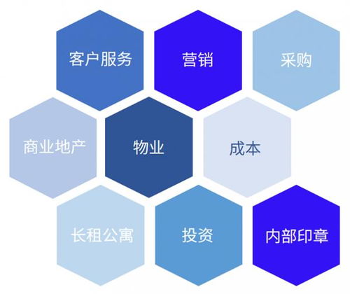房产个性签名怎么写