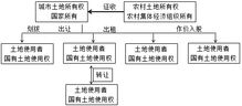 房产评估小组怎么建立
