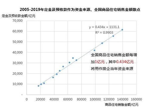 房产按揭贷款规模怎么算