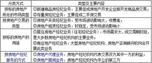 房产协理怎么看